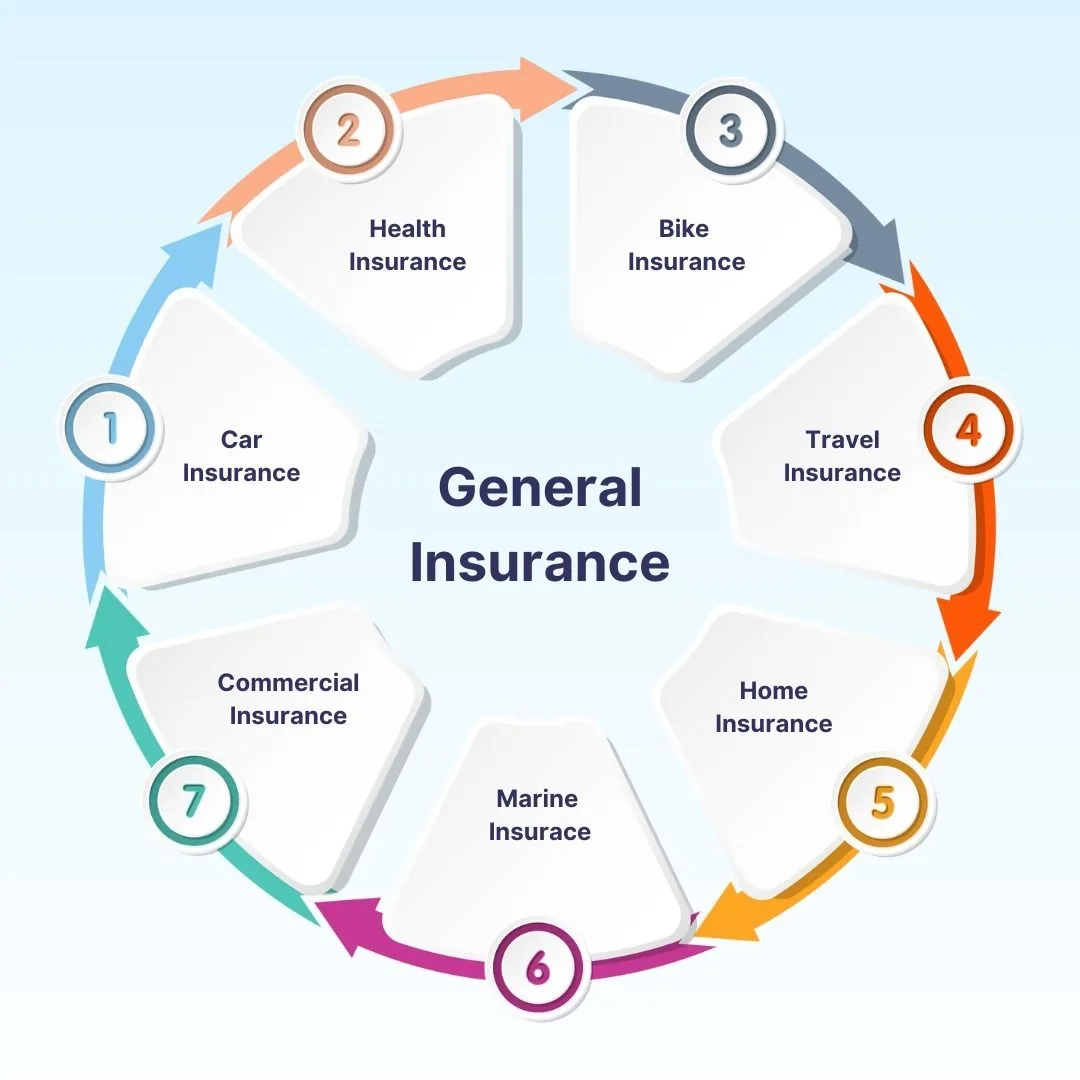 Insurance Agents, Brokers & Service