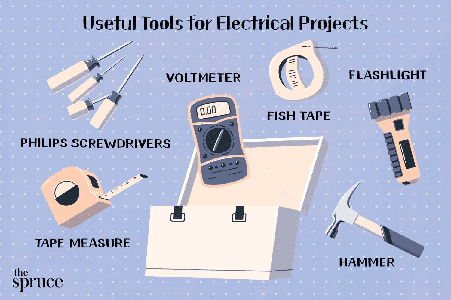Miscellaneous Electrical Machinery, Equipment & Supplies